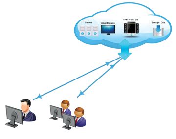 INVENTORYBIZ,GST software, Accounting software, Inventory software ...