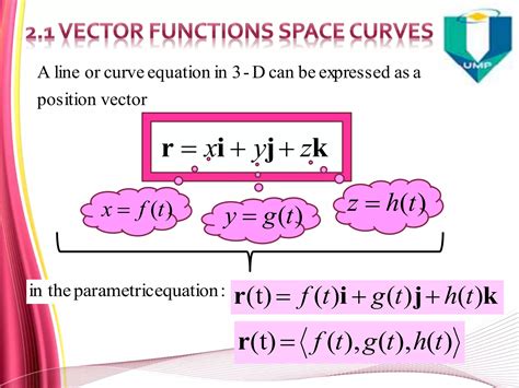 Image result for When Is a Vector Valued Function Continuous