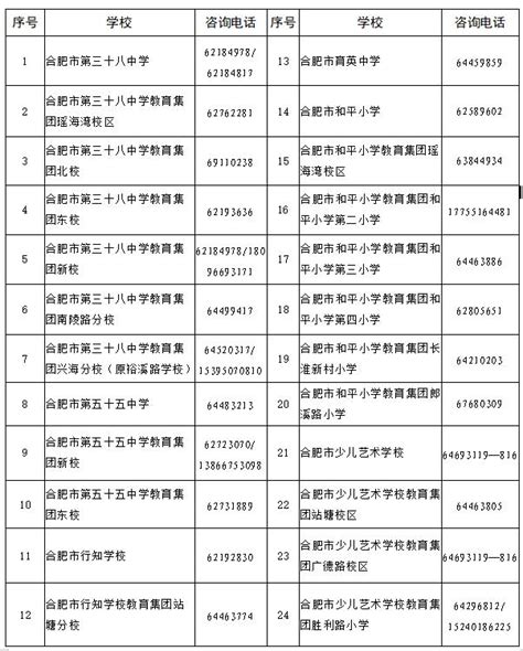 最新最全！2021合肥中小学学区划分出炉！|社区|阜阳市|合肥市_新浪新闻