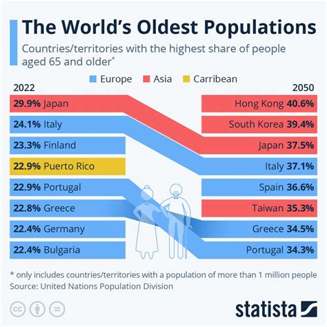 The World’s Oldest Populations – Where does Greece rank? Greek City Times