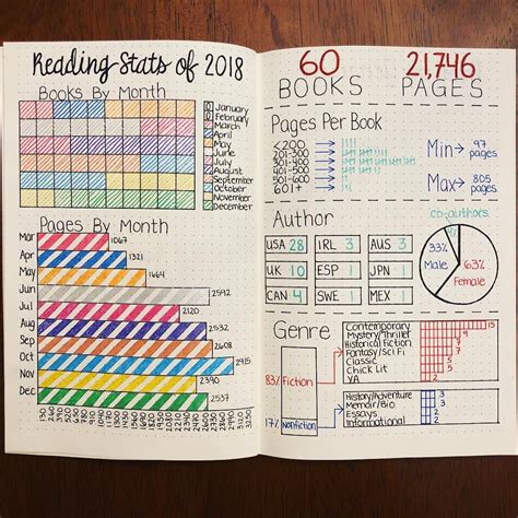 Find a variety of Book layouts that you can add to your Bullet Journal ...