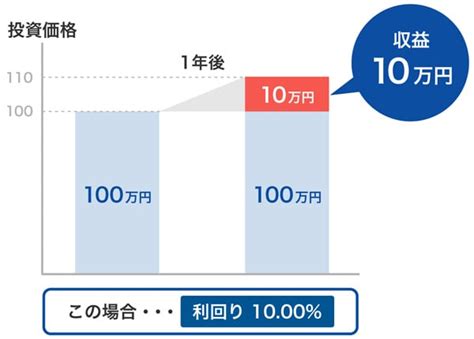 Developer of Python に対する画像結果