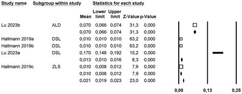 Analysis of Different Lithium Disilicate Ceramics According to Their ...