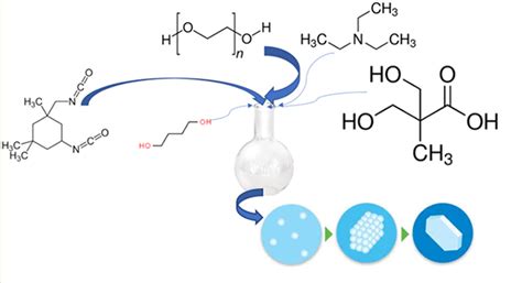 Effect of DMPA and Molecular Weight of Polyethylene Glycol on Water ...
