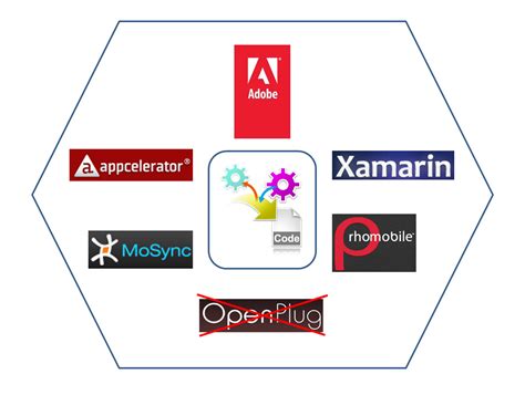 Image result for Code Generator App