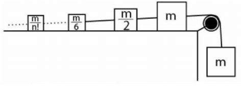 All infinite number of masses are placed on a frictionless table and ...