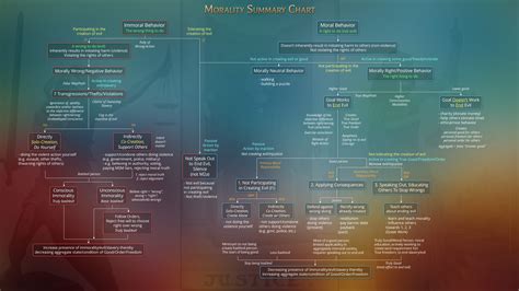 How Is Morality Measured 的图像结果