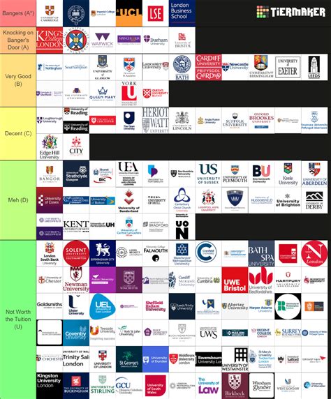 The Definitive UK Uni Tier List (Subjective From my Friend and I) : r/6thForm
