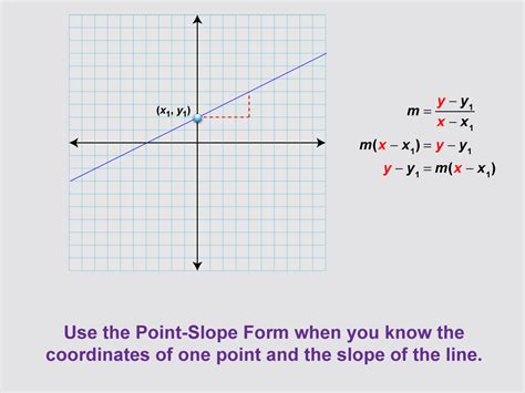 Point-Slope Form Tutorial 的图像结果