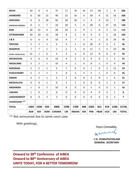 AIBEA Circular Highlights 15,736 Clerk Recruitment in Public Sector ...