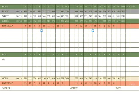 Live Oak Golf Club | Abilene, TX Golf Course - Course Information