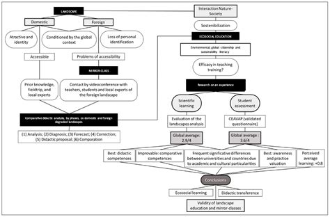 Sustainability Education for Trainee Teachers: Landscape and Mirror ...