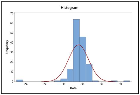 Image result for Minitab Control Chart Tutorial