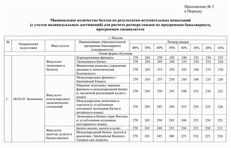 Скидка на обучение в вузе в 2025 году: как и где получить