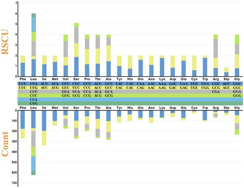 Complete Mitogenome of Oreolalax omeimontis Reveals Phylogenetic Status ...