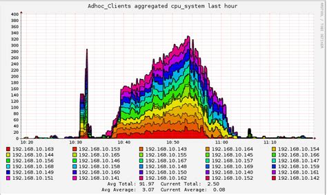 Image result for Rrdtool Python