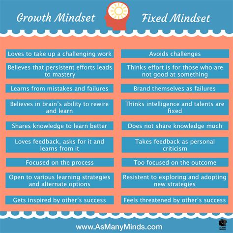 Mindset Chart 的图像结果