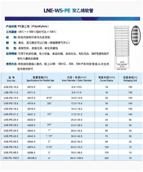 PVC红色线管