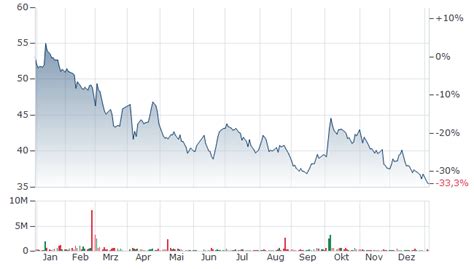 THE POWER AND WATER UTILITY COMPANY FOR JUBAIL AND YANBU (MARAFIQ ...