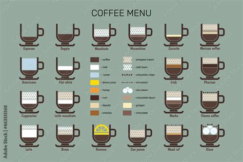 Types of coffee, composition and proportions. Infographics of types of ...