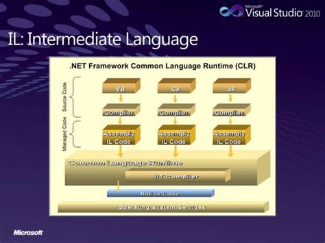 .Net Framework Tutorial 的图像结果