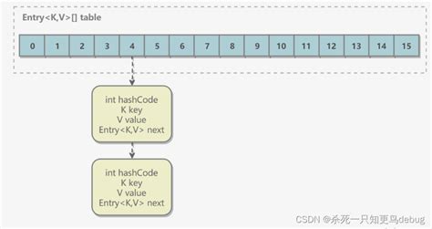BeanShell Map HashMap 的图像结果