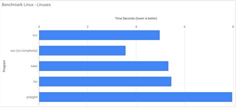 CPython Performance 的图像结果