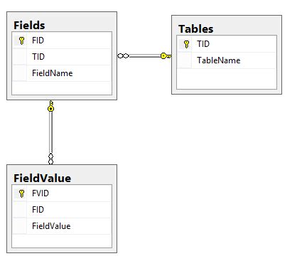 How to Convert Rows to Columns SQL 的图像结果