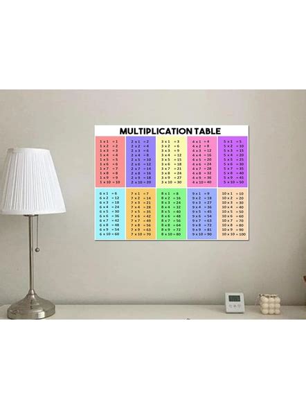 Photojaanic Posters for Kids | Multiplication Table for Kids Learning ...