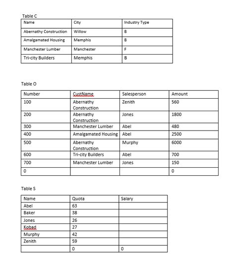 Image result for Microsoft Access SQL