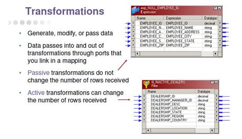 Image result for Informatica PowerCenter Transformations