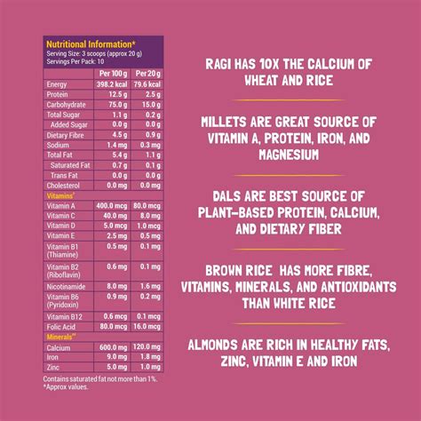 Buy Sathu Maavu Porridge Mix Online For Kids At Best Price | Slurrp Farm