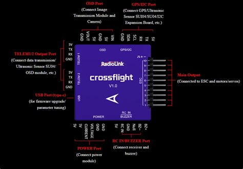 Radiolink crossflight Flight Controller