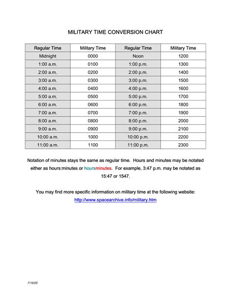Military Time Conversion Chart Printable