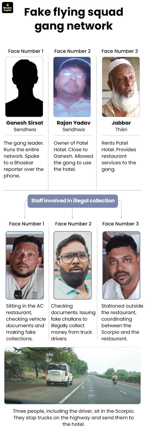 Posing as officials, gang extorts truck drivers in MP: Scorpio with ‘MP ...