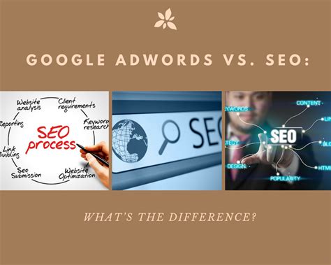 SEO vs AdWords | Smart SEO