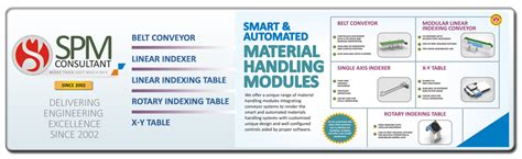SPM Consultant – More than Just Machines | Special Purpose Machines ...