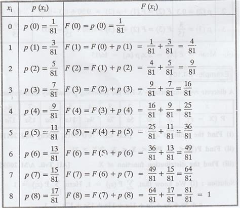 Image result for Function of One Random Variable