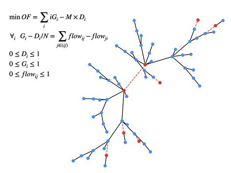 Installing Pyomo Visual Studio 的图像结果