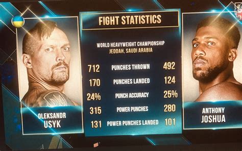 Usyk-Joshua 2. Shot stats – RingSide24