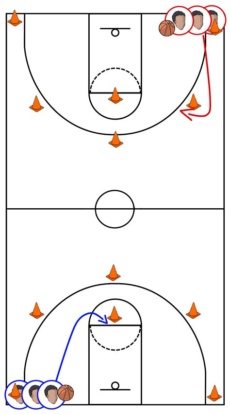 Basketball Passing Drills For Girls – UMMLR