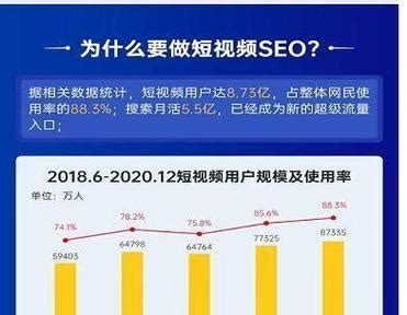 如何优化百度排名（百度SEO优化的技巧与方法）-8848SEO