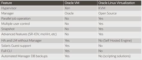 Image result for Oracle Virtualization