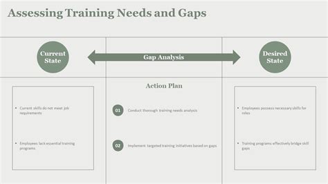 Training Program Development Process 的图像结果