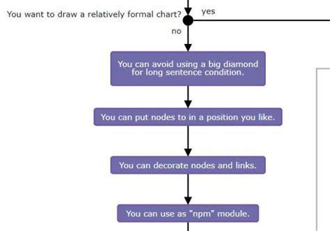 Image result for JavaScript Process Flow