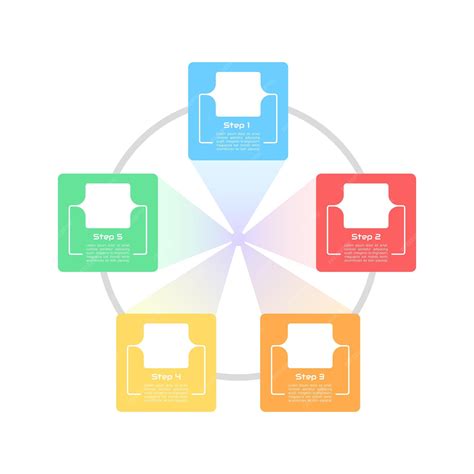 Information Technology Chart for Lab 的图像结果