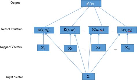 Image result for SVR Timetable