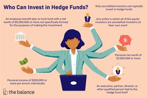 What Is A Hedge Fund