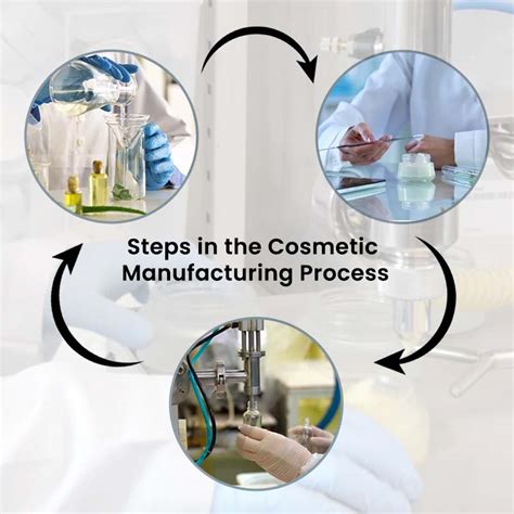 Manufacturing Beauty Products 的图像结果