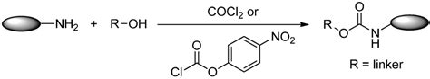 Methods to Design and Synthesize Antibody-Drug Conjugates (ADCs) | MDPI